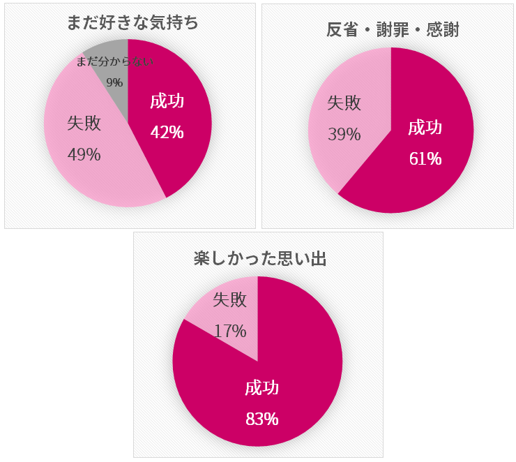 復縁に手紙はアリ 成功する手紙と失敗する手紙の違い 占いプレス