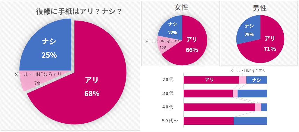 復縁に手紙はアリ 成功する手紙と失敗する手紙の違い 占いプレス