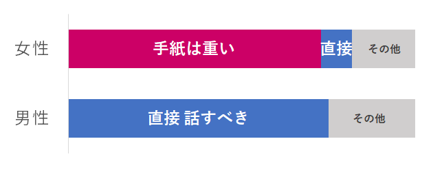 復縁に手紙はアリ 成功する手紙と失敗する手紙の違い 占いプレス