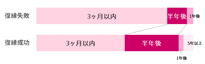 復縁に手紙はアリ 成功する手紙と失敗する手紙の違い 占いプレス